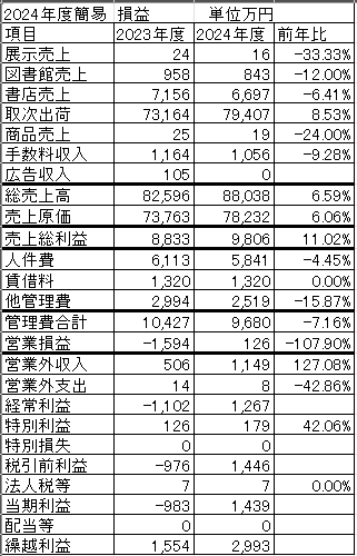 ���x���v